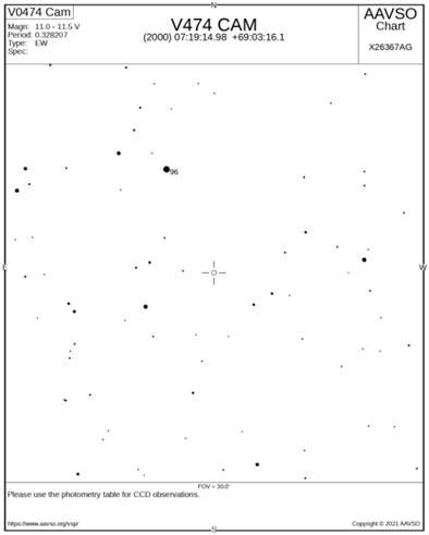 First Steps Into Variable Star Photometry - Cloudy Nights - wintechmobiles.com