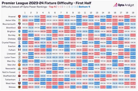 First Team Fixtures & Results - Sutton United Football Club - coolestguyplanet.net