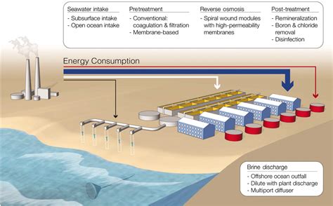 First-of-its-kind ion pump developed for seawater desalination, energy ... - wintechmobiles.com