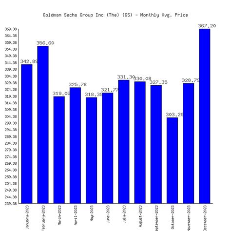 FIRXX – Price – Goldman Sachs FS Federal Intms Instl Morningstar