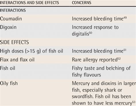 Fish Oil Benefits and Side Effects - Cleveland Clinic … - balustradellc