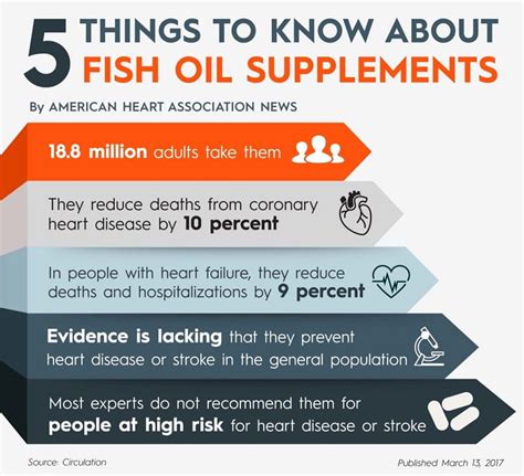 Fish oil supplements provide some benefit after heart … - balustradellc