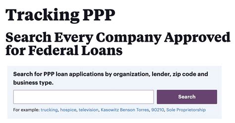 FISHACAR, LTD. - Tracking PPP - ProPublica