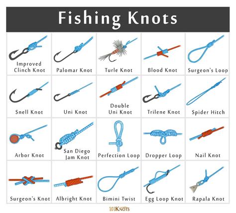Fishing Knots – Learn How to Tie Knots - balustradellc