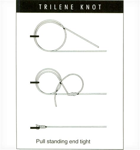 Fishing Knots - Knot Tying Instructions With Pictures … - balustradellc