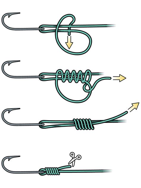 Fishing knots EVERYONE should know! - balustradellc