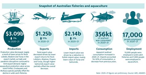 Fishing rights and permits | Australian Fisheries Management Authority - balustradellc