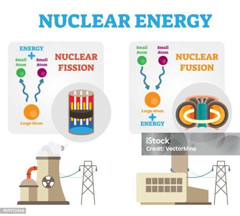 Fisi dan Fusi: Energi Nuklir Terungkap | PDF - Scribd - wintechmobiles.com