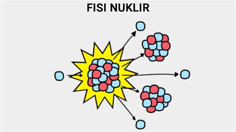 Fisi nuklir - Wikiwand - wintechmobiles.com