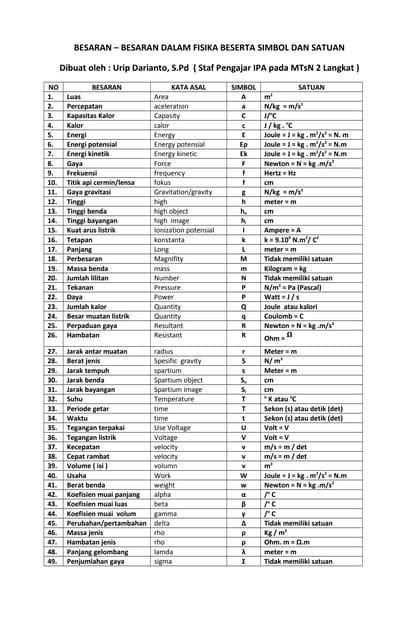 FISIKA - Sejarah - Google Sites - wintechmobiles.com