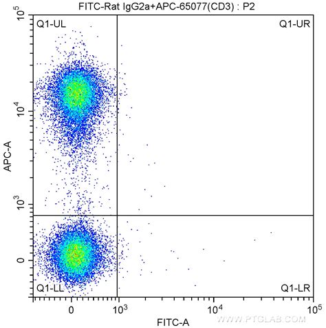 FITC anti-mouse/human CD45R/B220 Antibody anti-CD45R