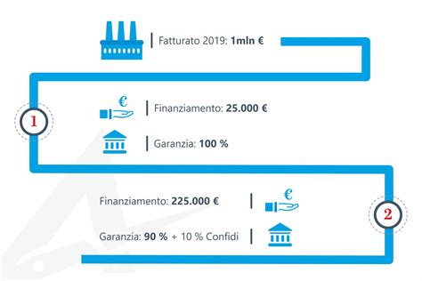 FITD e FGD, fondi di garanzia per i depositi - ContiCorrenti.com