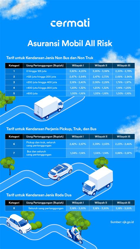 Fitur utama asuransi mobil di Cermati - balustradellc