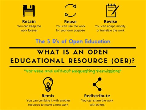 FIU Libraries: Open Education Resources (OER), E-Textbooks,