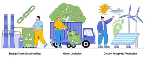 Five Benefits of a Sustainable Supply Chain | CIPS Insights - raincitystudios.com