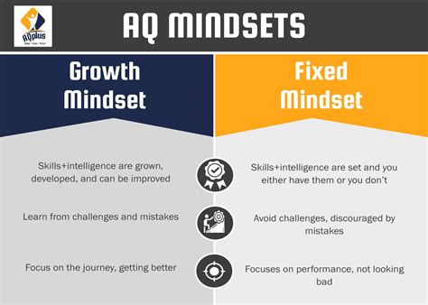 Five Business Benefits Of Growth Mindset: How To … - balustradellc