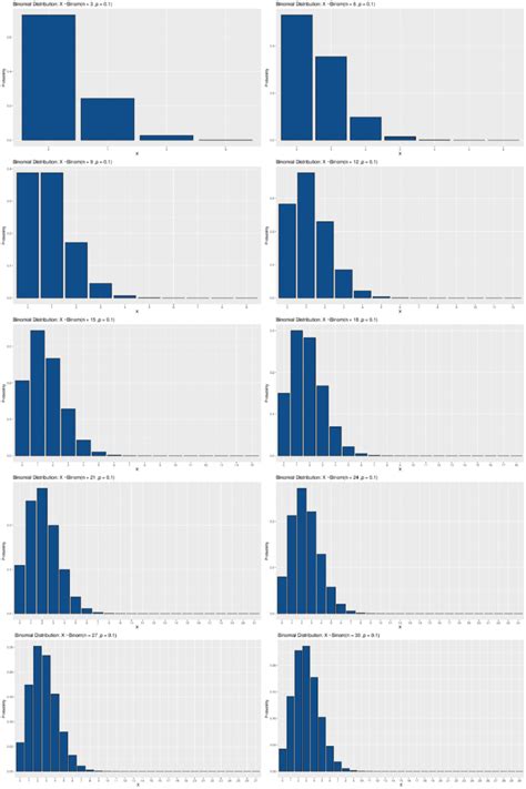 Five Confidence Intervals for Proportions That You … - wintechmobiles.com