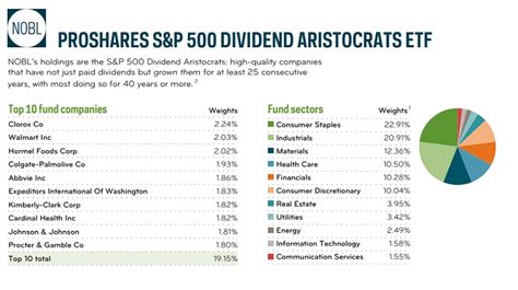 Five dividend aristocrats seen as safest bets - MSN - balustradellc