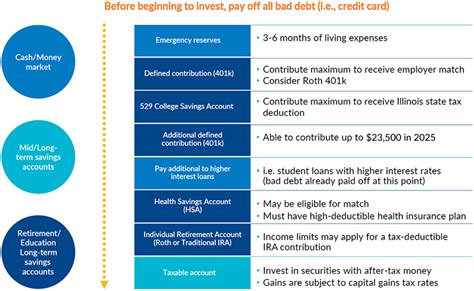 Five key financial planning ideas for young families - balustradellc