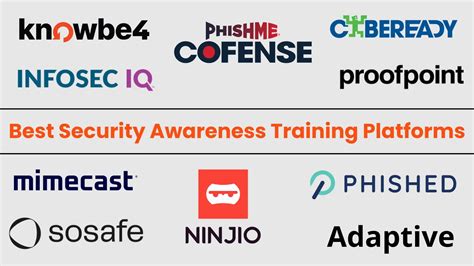 Five of the best security awareness platforms that incorporate micro ... - coolestguyplanet.net