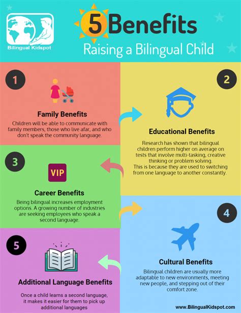 Five Proven Approaches for Raising Bilingual Kids - balustradellc