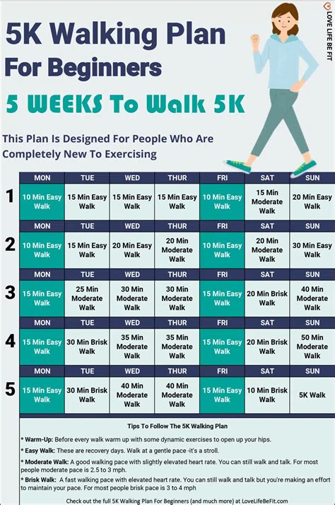 Five Simple Steps to Incorporate Walking into 5k Training for Better ... - balustradellc