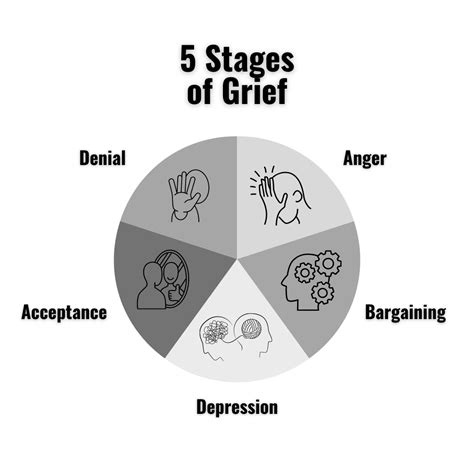 Five stages of grief - balustradellc