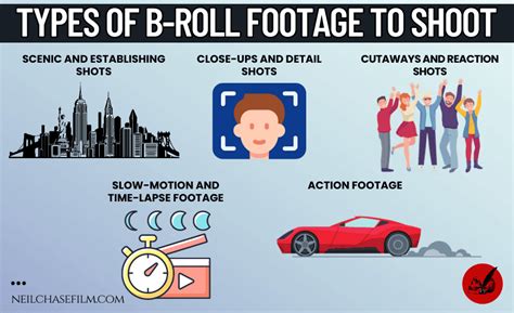 Five Tips For Great B-Roll Filming - Cinebody - balustradellc