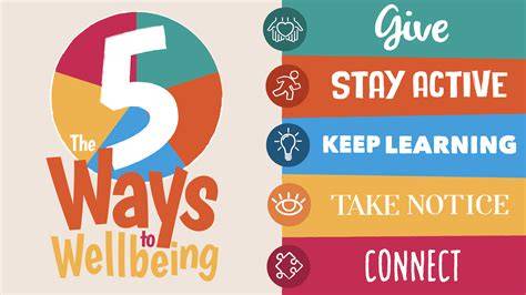FIVE WAYS TO IMPROVE PERSONAL … - raincitystudios.com