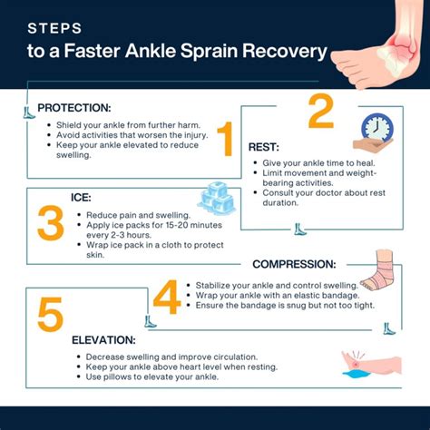 Five Ways to Speed Your Recovery From a Sprained Ankle - balustradellc