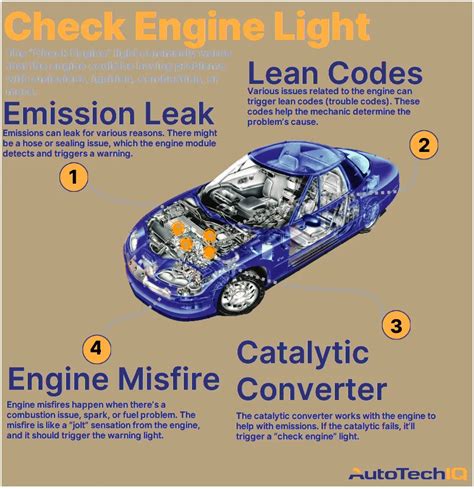 Fix a check engine light issue or upgrade your ... - balustradellc