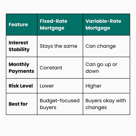 Fixed And Variable Mortgage - coolestguyplanet.net