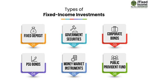 Fixed Income Investments & Strategies - The Vanguard … - balustradellc
