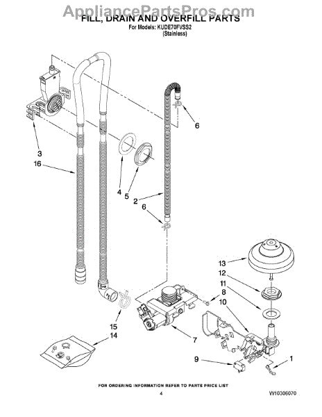 FIXED KUDE70FVSS2 Kitchenaid DW fills, drains, won