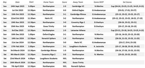 FIXTURES Northampton Volleyba