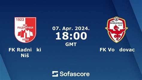 FK Radnički Pirot vs FK Sindjelic Niš live score, H2H results ...