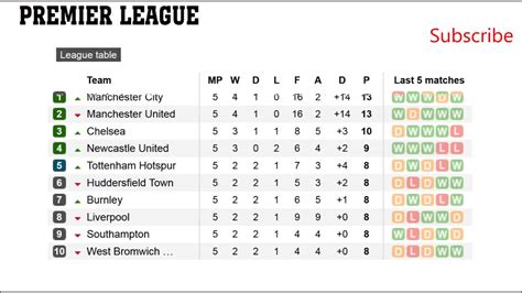 FKF Premier League Table: Football Scores, Results