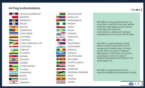 Flag Registration - Vessel Flag - balustradellc