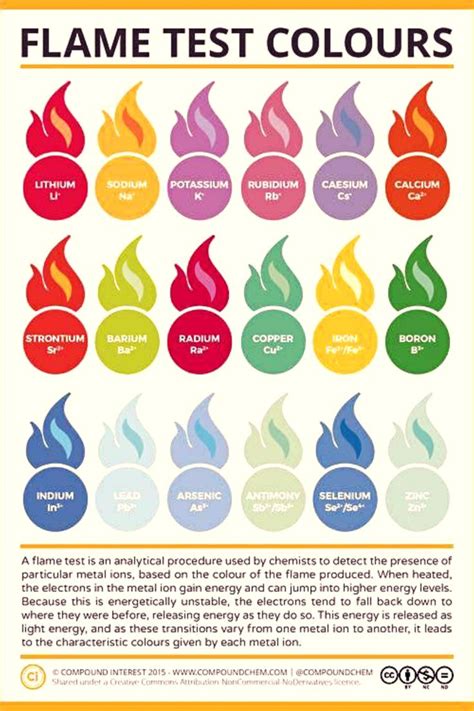 Flame Colors - Chemistry LibreTexts - wintechmobiles.com