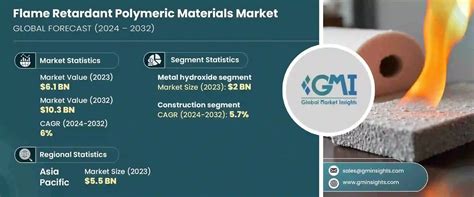 Flame Resistant Ceramic Materials Market Analysis Report ... - wintechmobiles.com