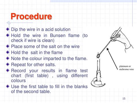 Flame Tests: Procedure & Results - Embibe - wintechmobiles.com