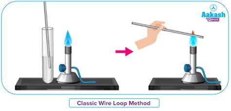 Flame Tests Chemistry Lab for High School | Flame … - wintechmobiles.com
