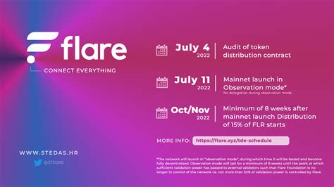 Flare Api - balustradellc