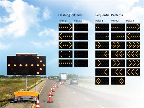 Flash Modes Explained | B&H eXplora - balustradellc