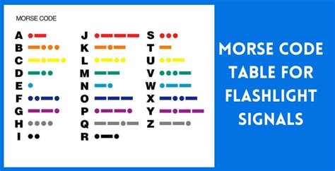 Flashing light signaling using Morse Code : Exercise 1 - balustradellc
