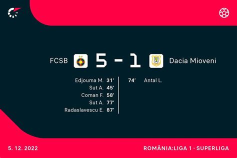 Flashscore: FCSB - results, fixtures, FCSB - Metaloglobus Bucharest live - balustradellc
