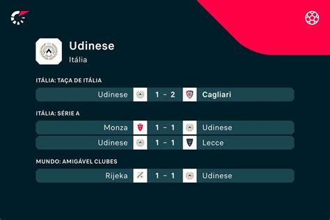 Flashscore: Udinese - results, fixtures - muktibox.com