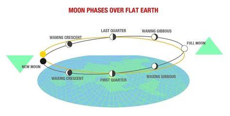 Flat Earth Society Indonesia FE101 | Jaringan internet dan ... - raincitystudios.com
