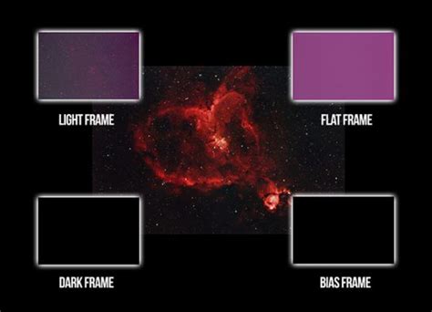 Flat Frames Creation Process for Astrophotography - wintechmobiles.com