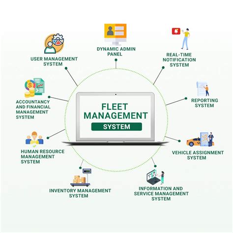 Fleet data management - reporting and analytics | Motive - coolestguyplanet.net
